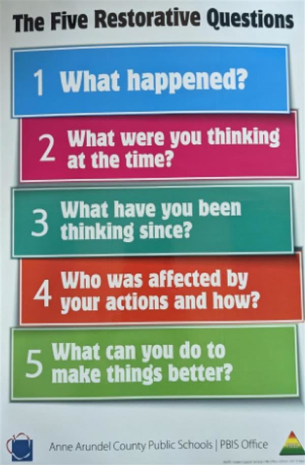 The five restorative questions. 1 What happened? 2 What were you thinking at the time? 3 What have you been thinking since?